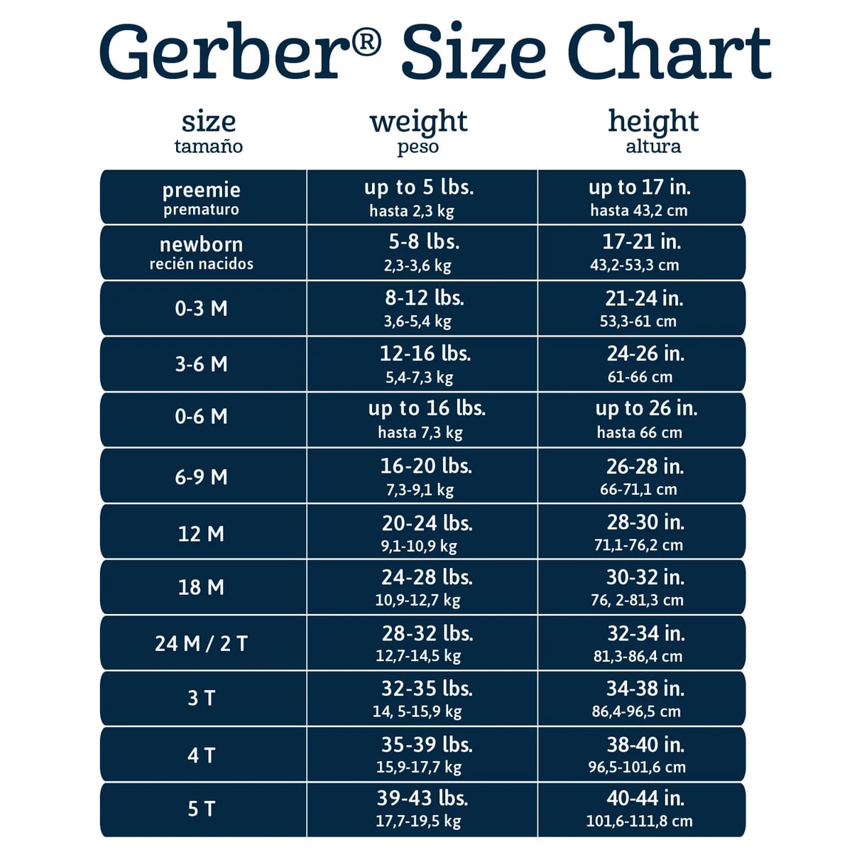 Romper Gerber set 2 piezas ropa verano niña algodón-5T