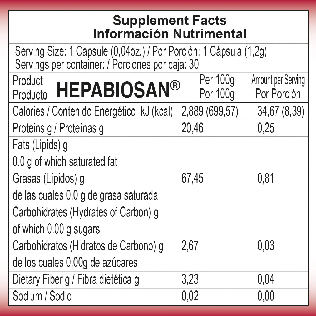 Kit Digestion Ligera Enzimas + Hepabiosan Silimarina