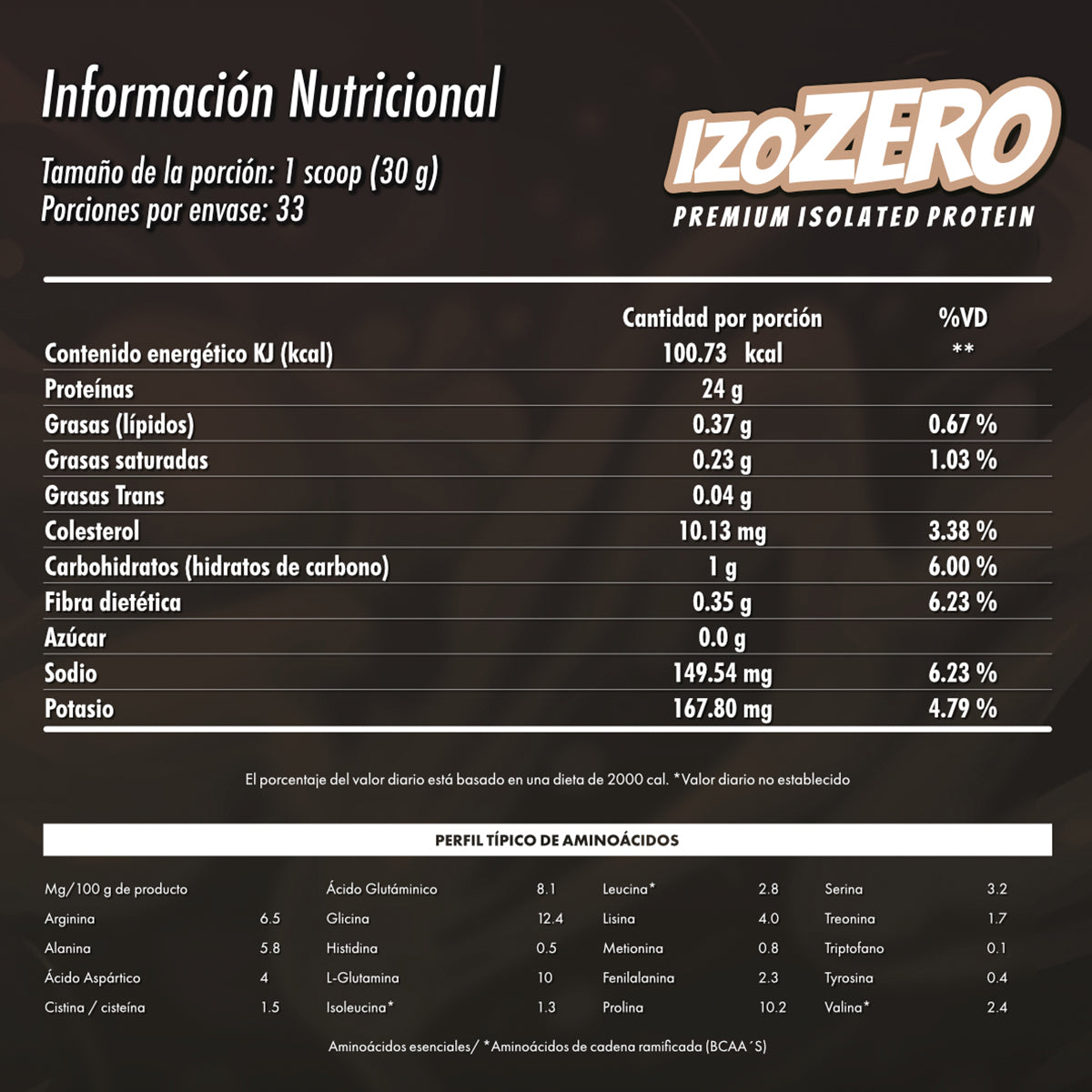Costal proteína whey Madness 1 kilogramo premium suplemento