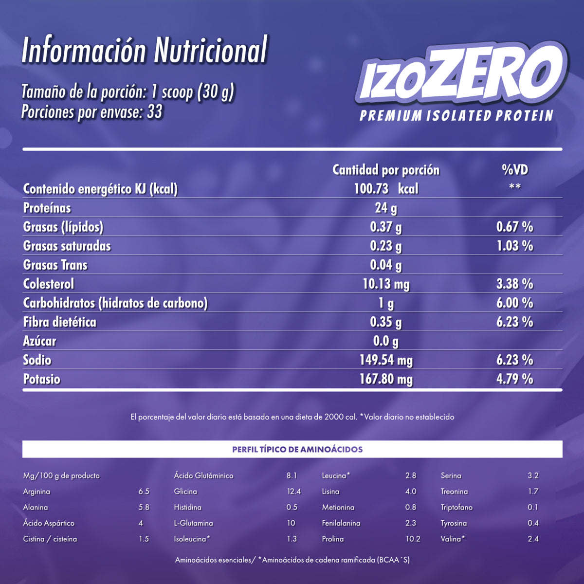 Costal proteína whey Madness 1 kilogramo premium suplemento