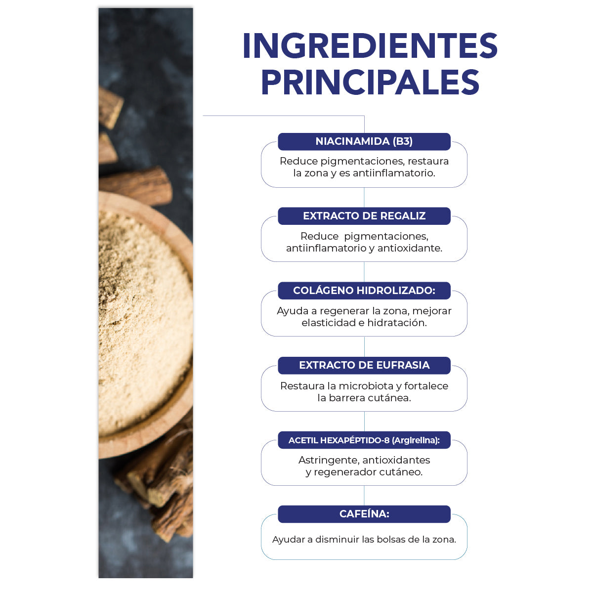 Pack BE AES serum facial contorno de ojos y pantalla solar