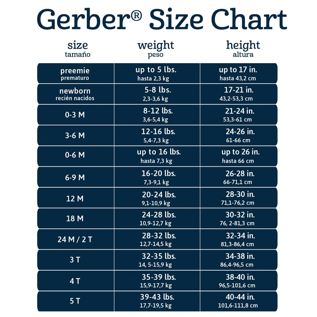 Romper Gerber azul blanco ropa bebé niña algodón verano-2T